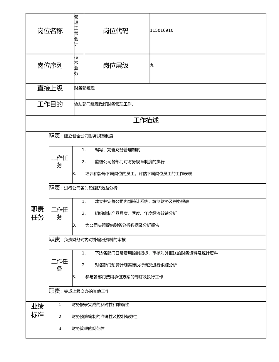 115010910 管理主管会计.doc_第1页