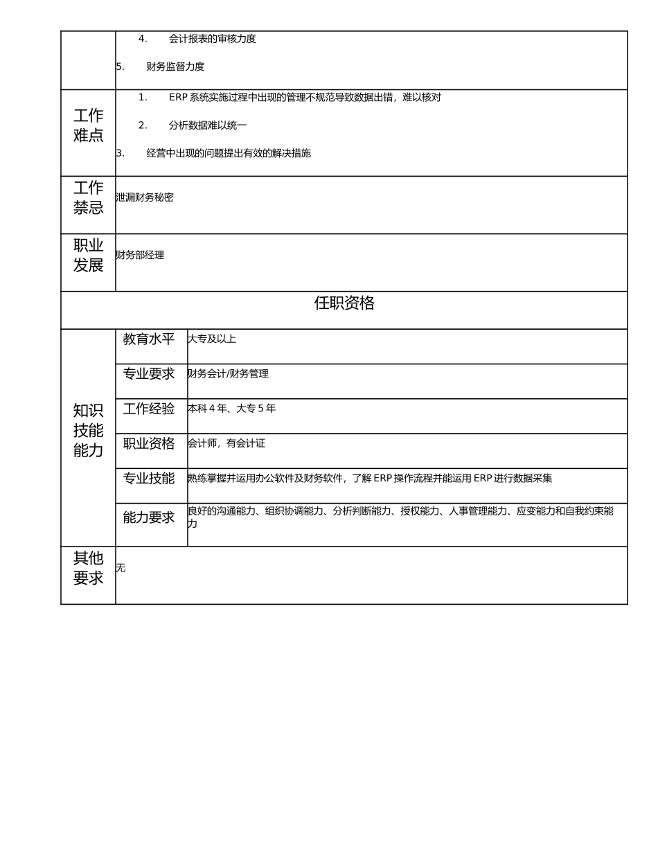 115010910 管理主管会计.doc_第2页