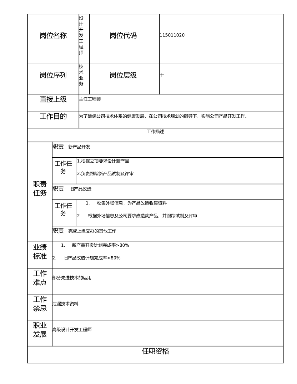115011020 设计开发工程师.doc_第1页