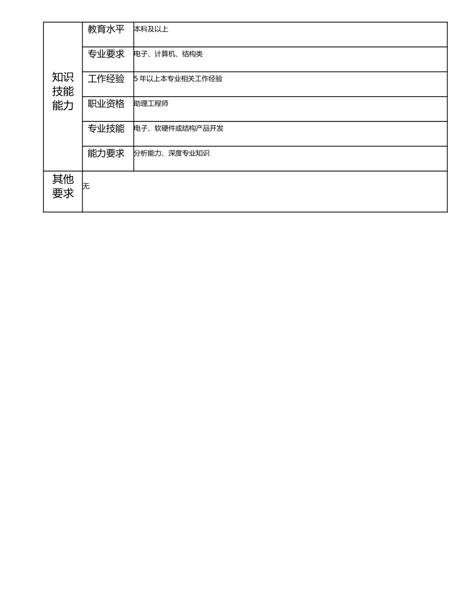 115011020 设计开发工程师.doc_第2页