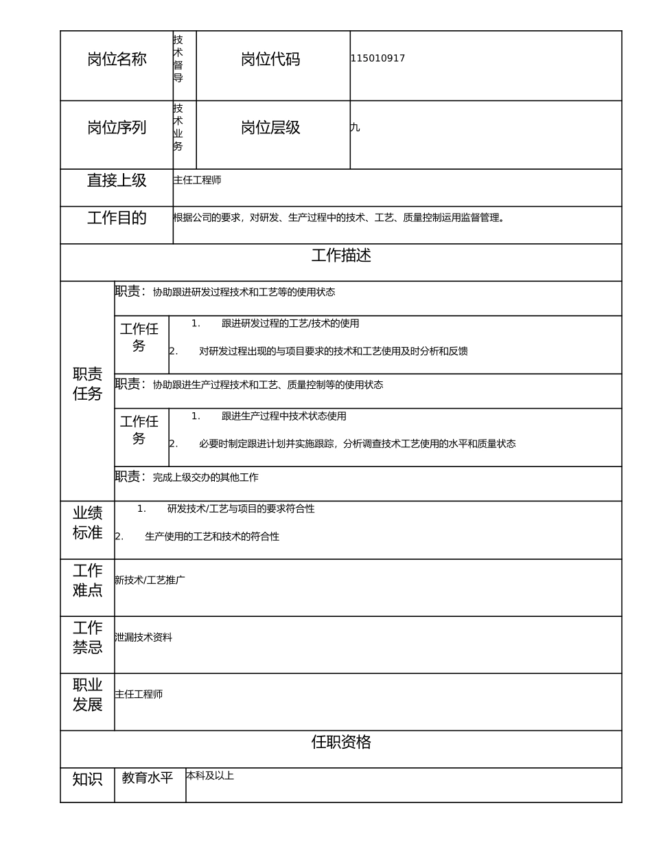 115010917 技术督导.doc_第1页