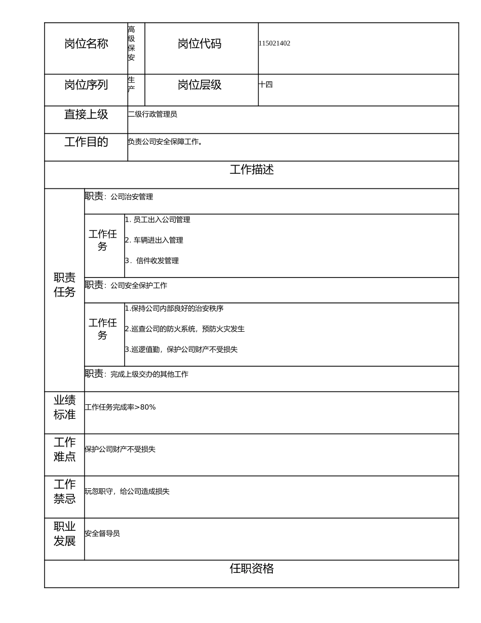115021402 高级保安.doc_第1页