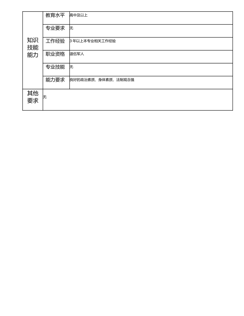 115021402 高级保安.doc_第2页
