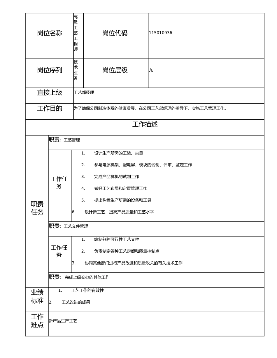 115010936 高级工艺工程师.doc_第1页