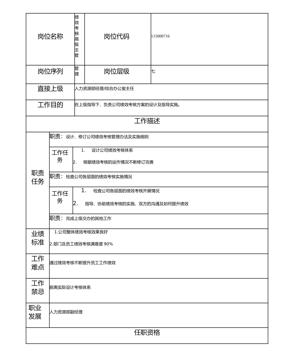 115000716 绩效考核高级主管.doc_第1页