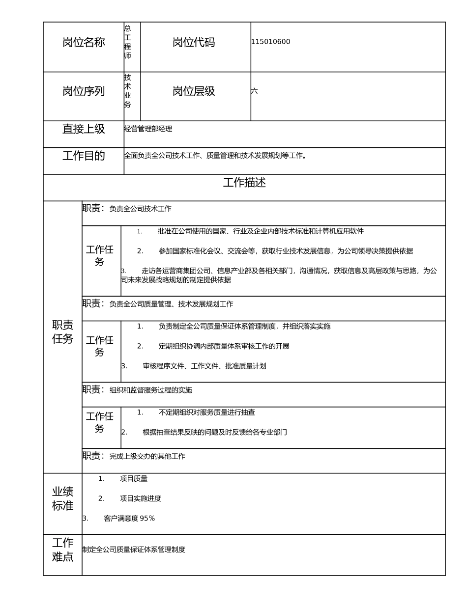 115010400 总工程师.doc_第1页