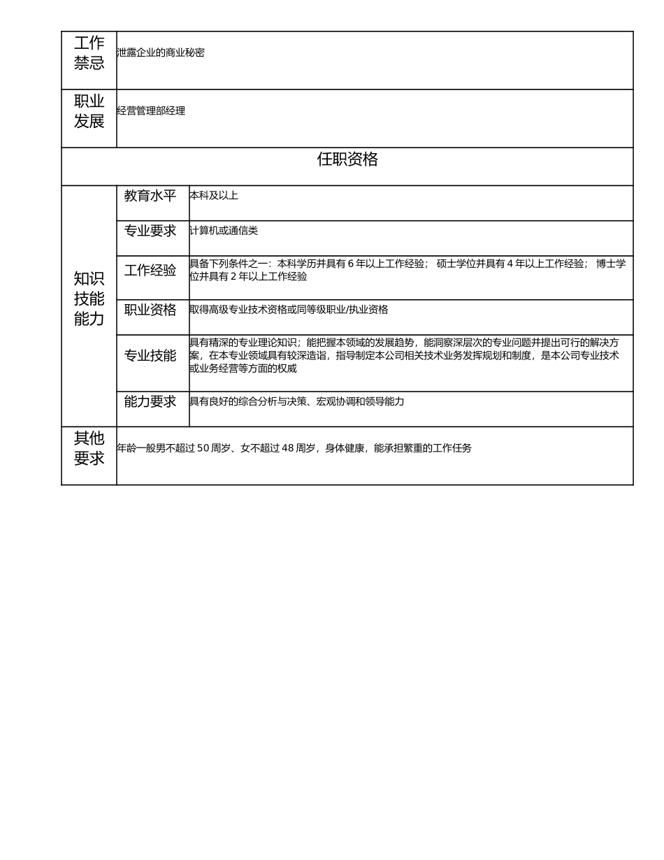 115010400 总工程师.doc_第2页