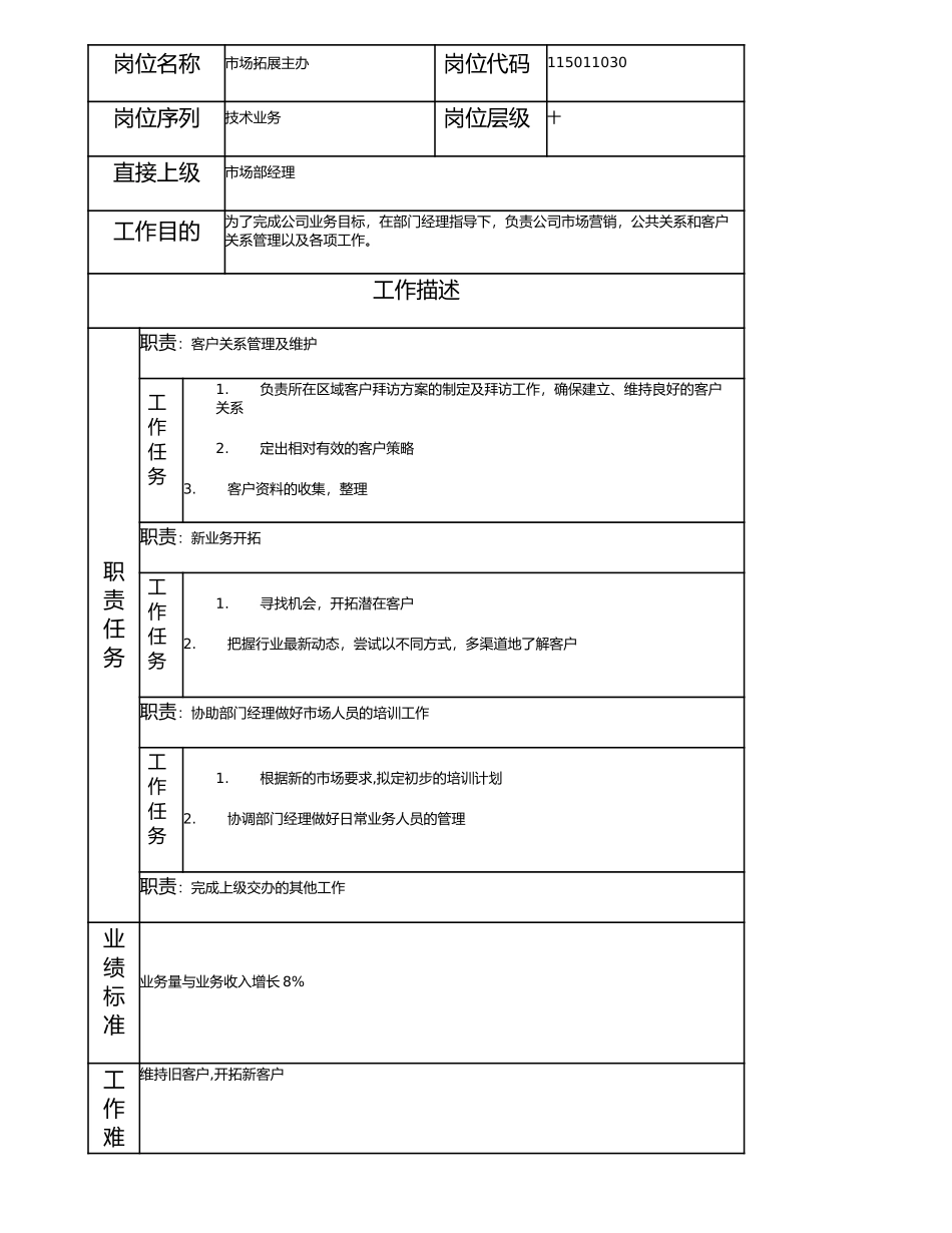 115011030 市场拓展主办.doc_第1页