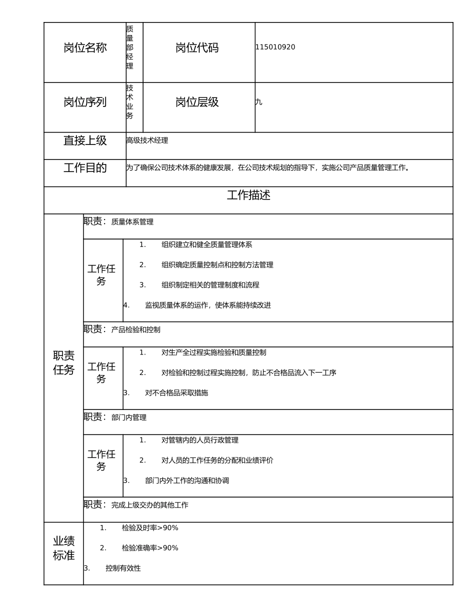 115010920 质量部经理.doc_第1页
