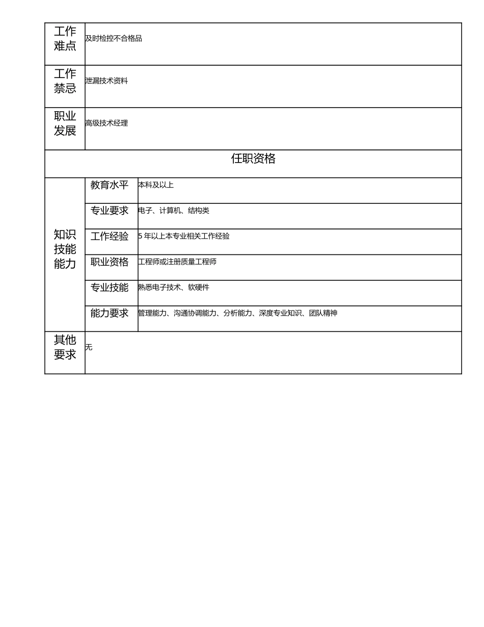115010920 质量部经理.doc_第2页