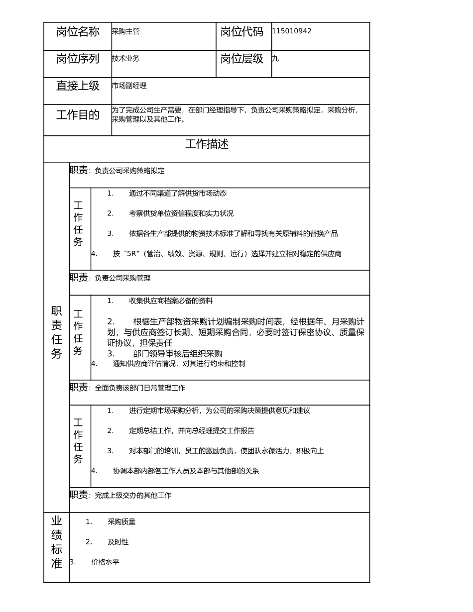 115010942 采购主管.doc_第1页