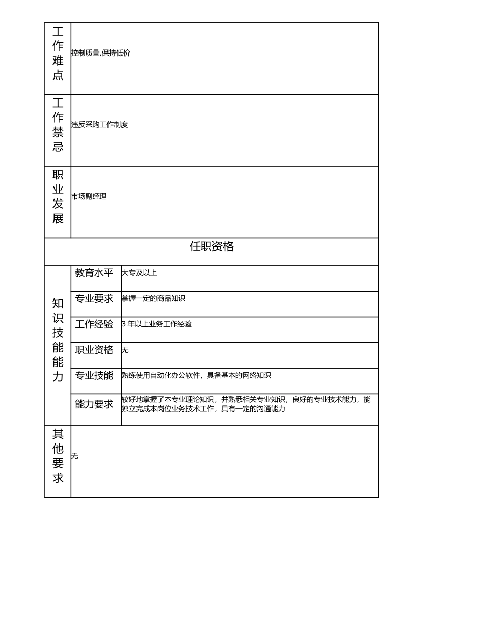 115010942 采购主管.doc_第2页