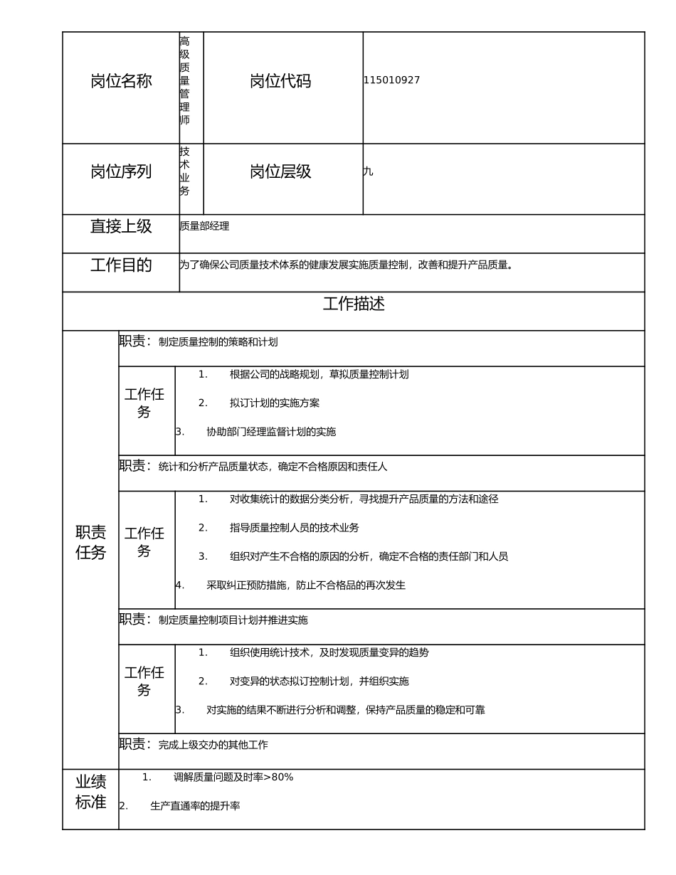 115010927 高级质量管理师.doc_第1页