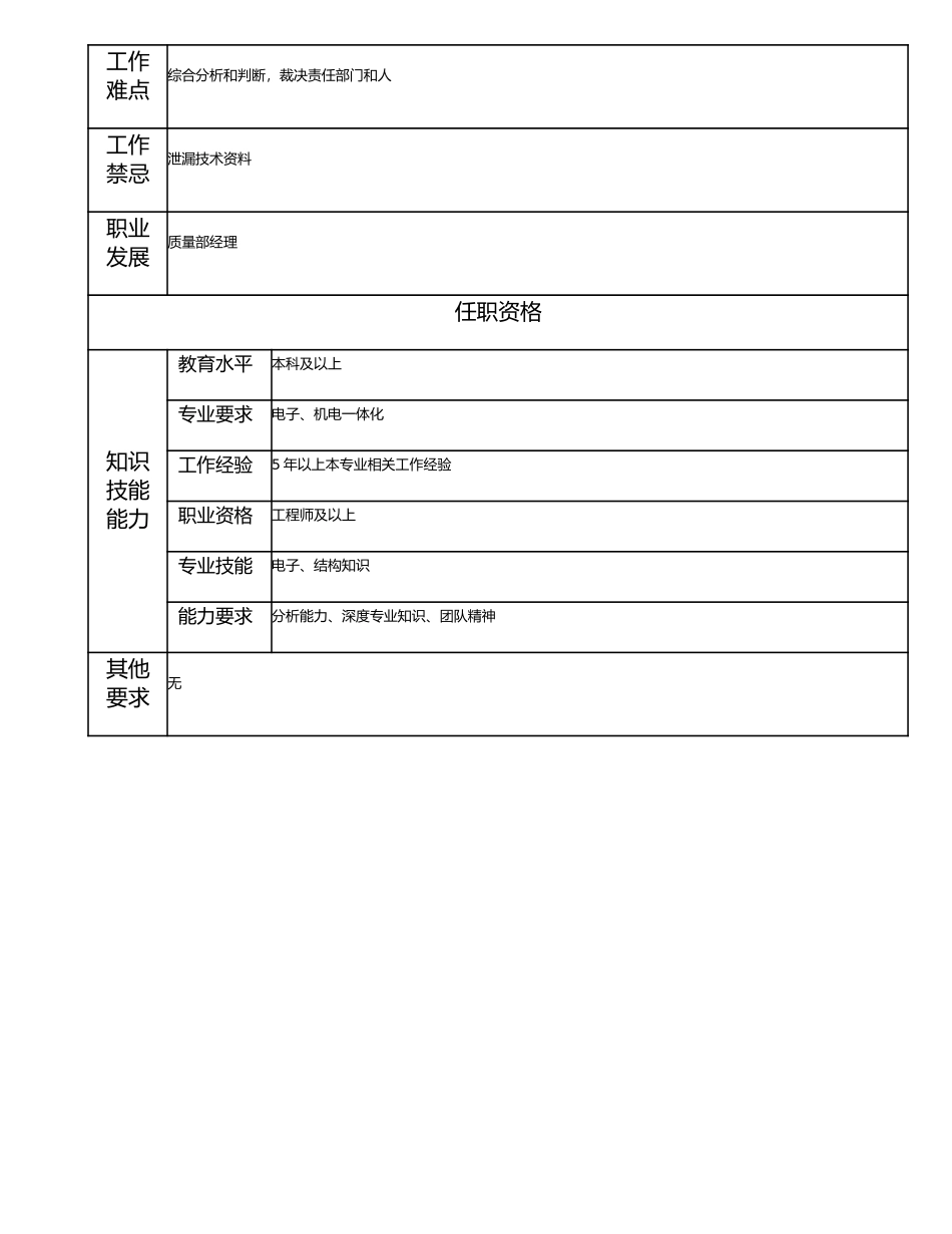 115010927 高级质量管理师.doc_第2页