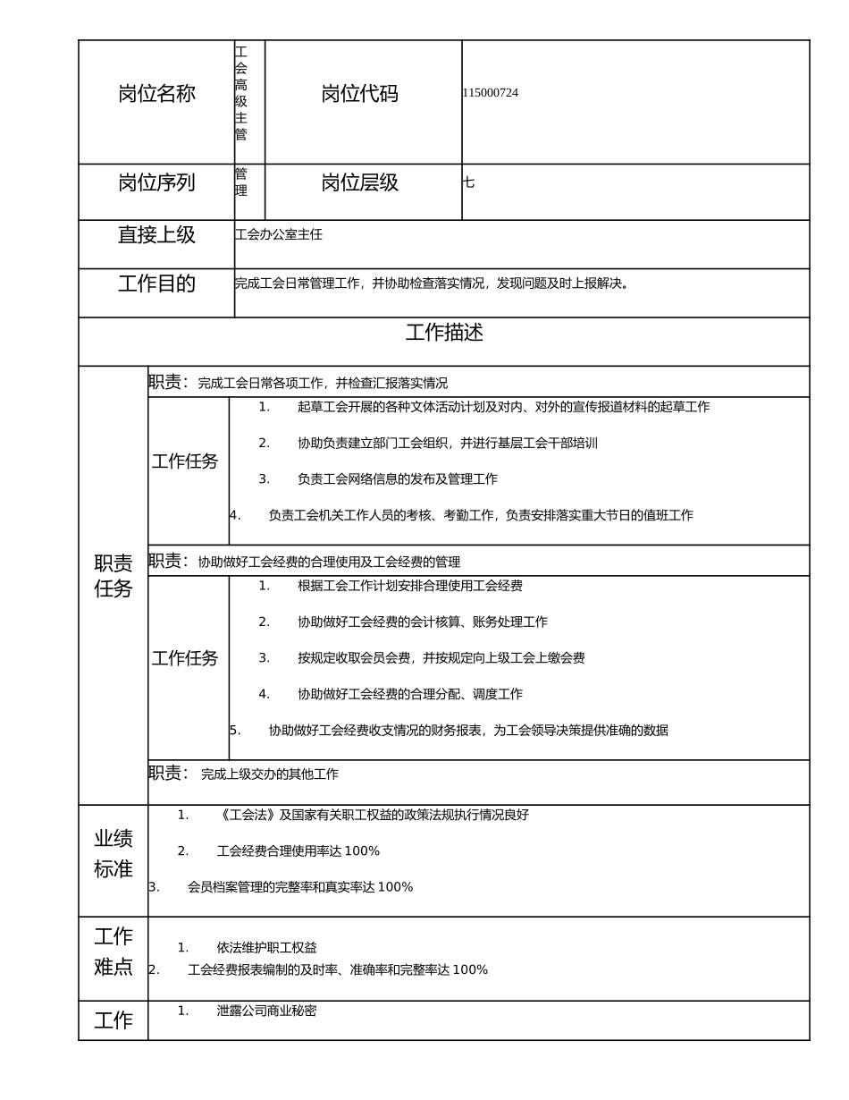 115000724 工会高级主管.doc_第1页