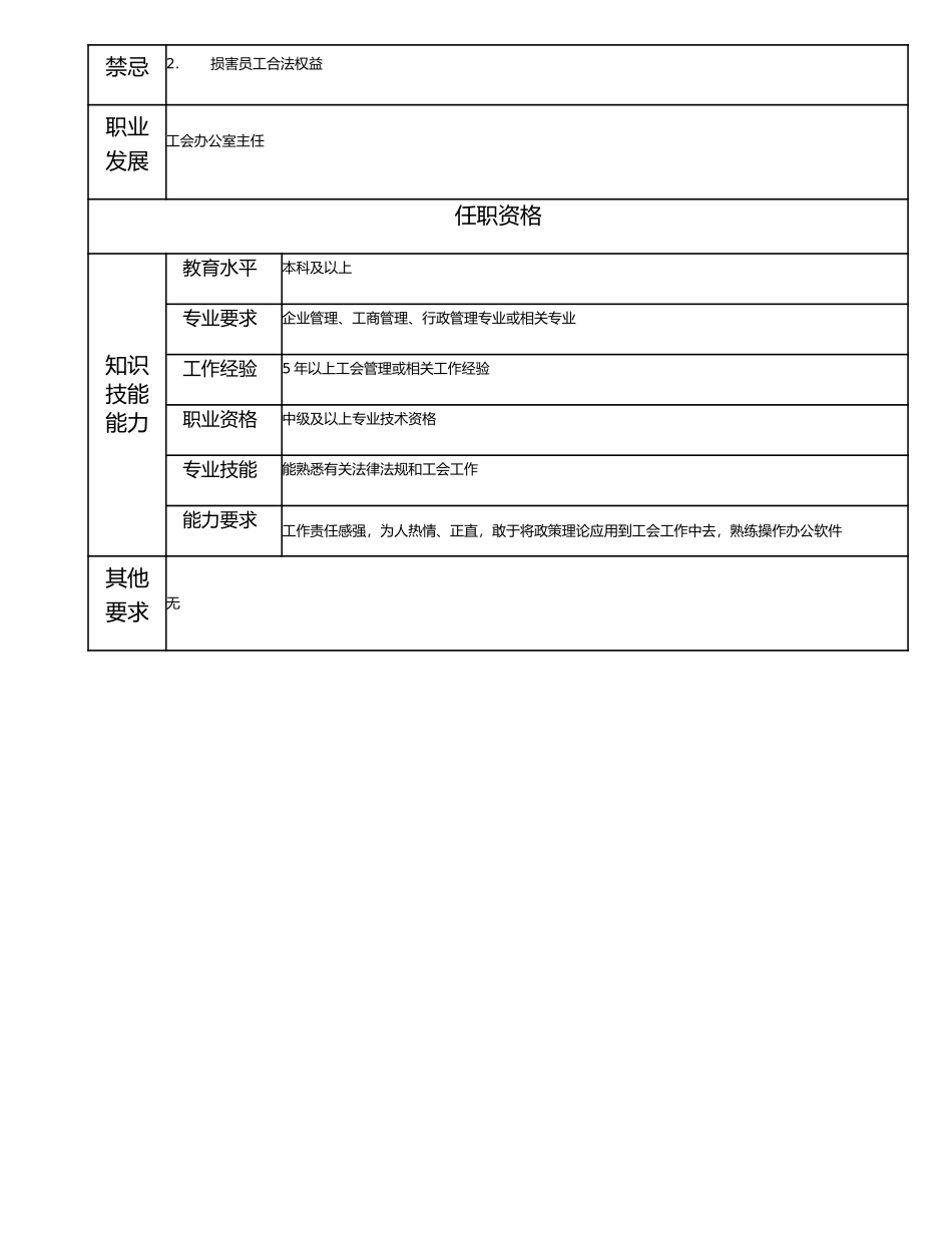 115000724 工会高级主管.doc_第2页