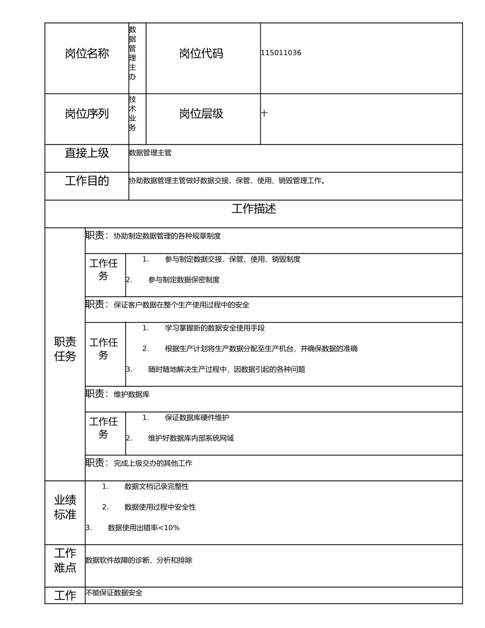 115011036 数据管理主办.doc_第1页