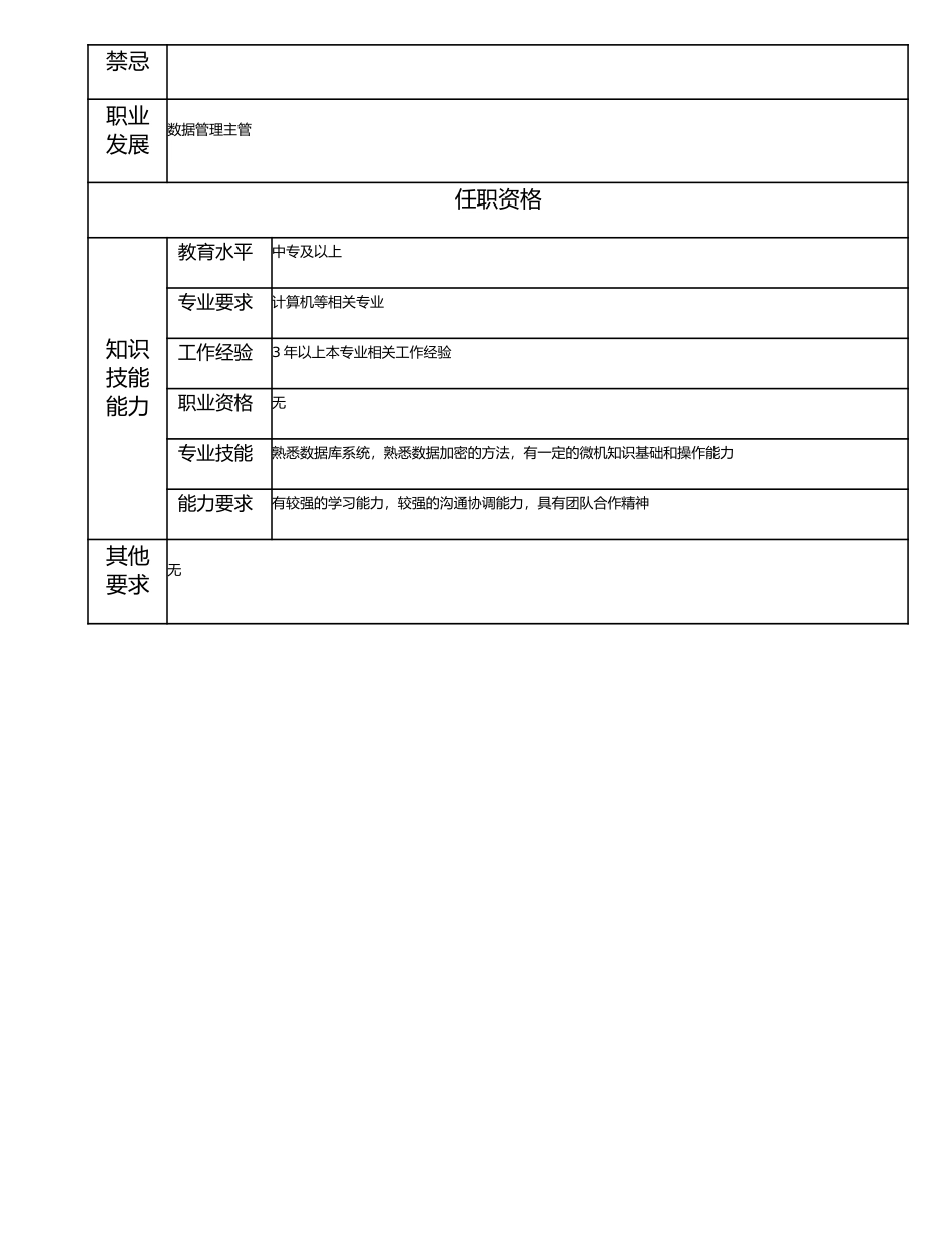 115011036 数据管理主办.doc_第2页