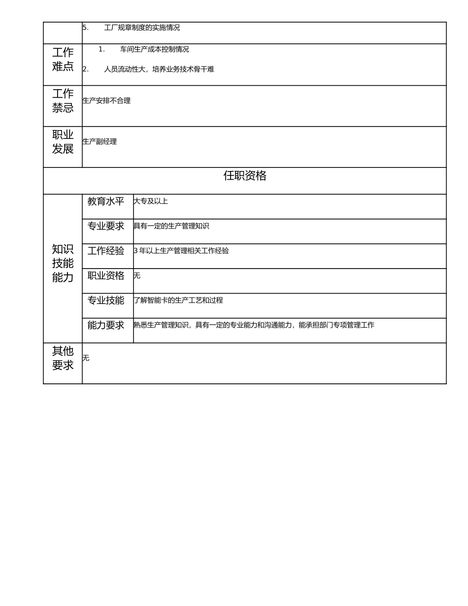 115010946 车间主任.doc_第2页