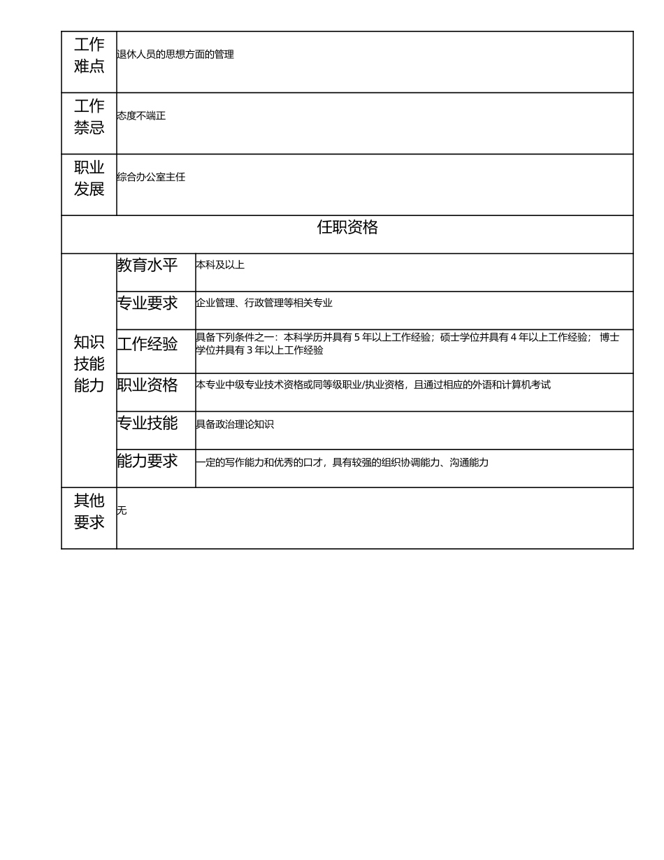 115000726 退休人员管理高级主管.doc_第2页