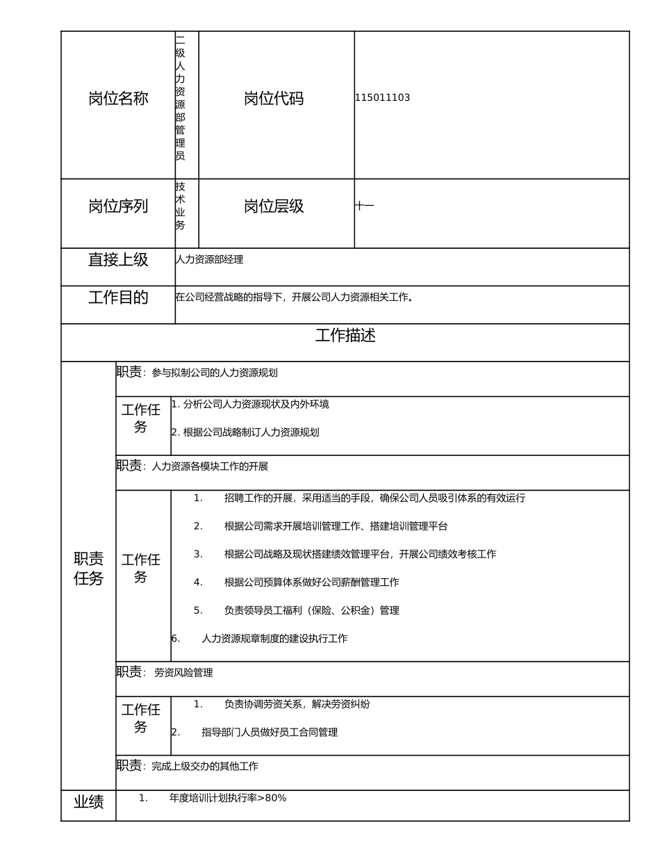 115011103 二级人力资源部管理员.doc_第1页
