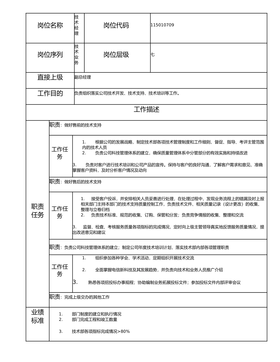 115010709 技术经理.doc_第1页