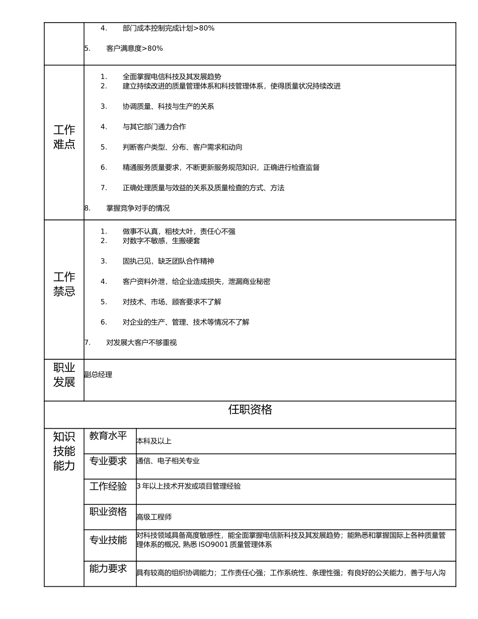 115010709 技术经理.doc_第2页