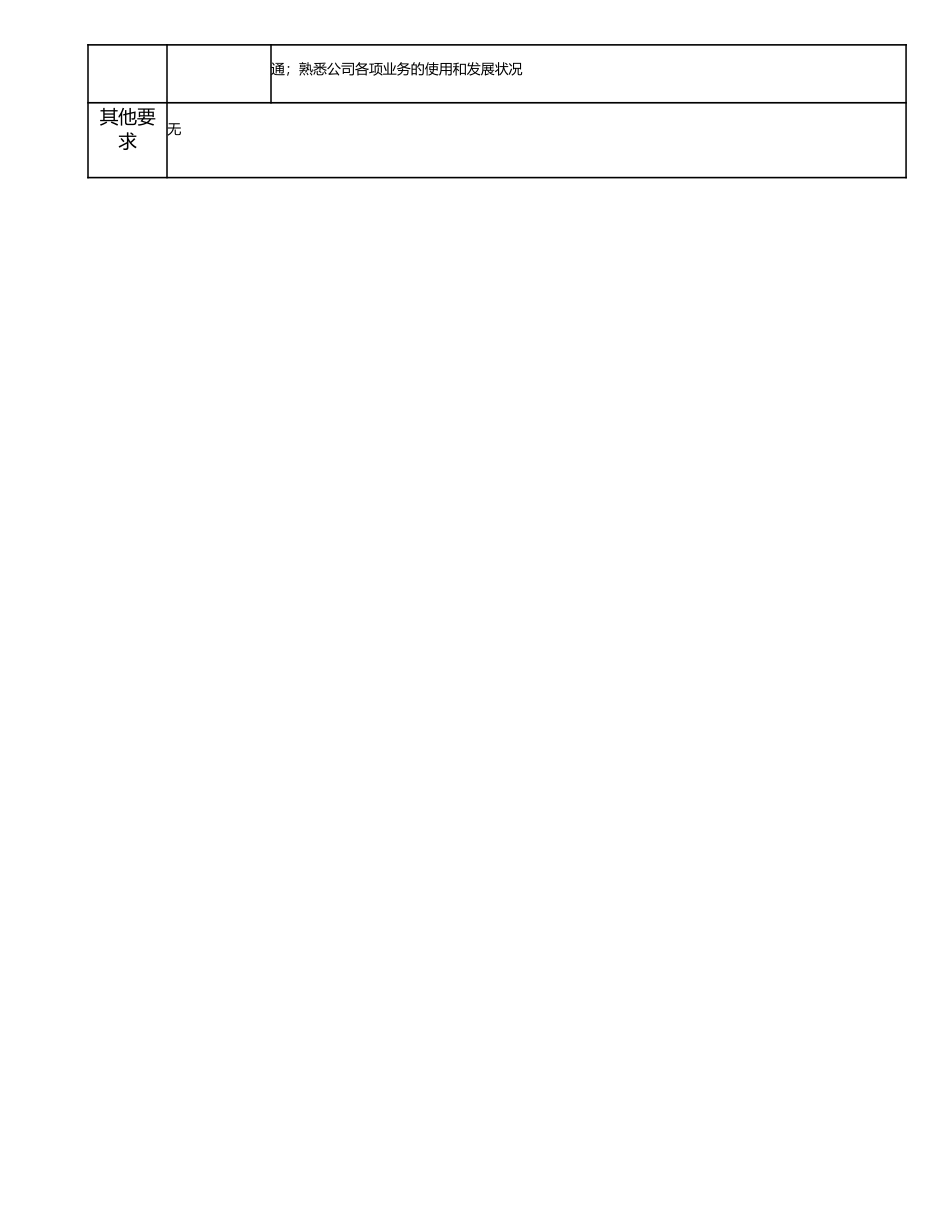 115010709 技术经理.doc_第3页