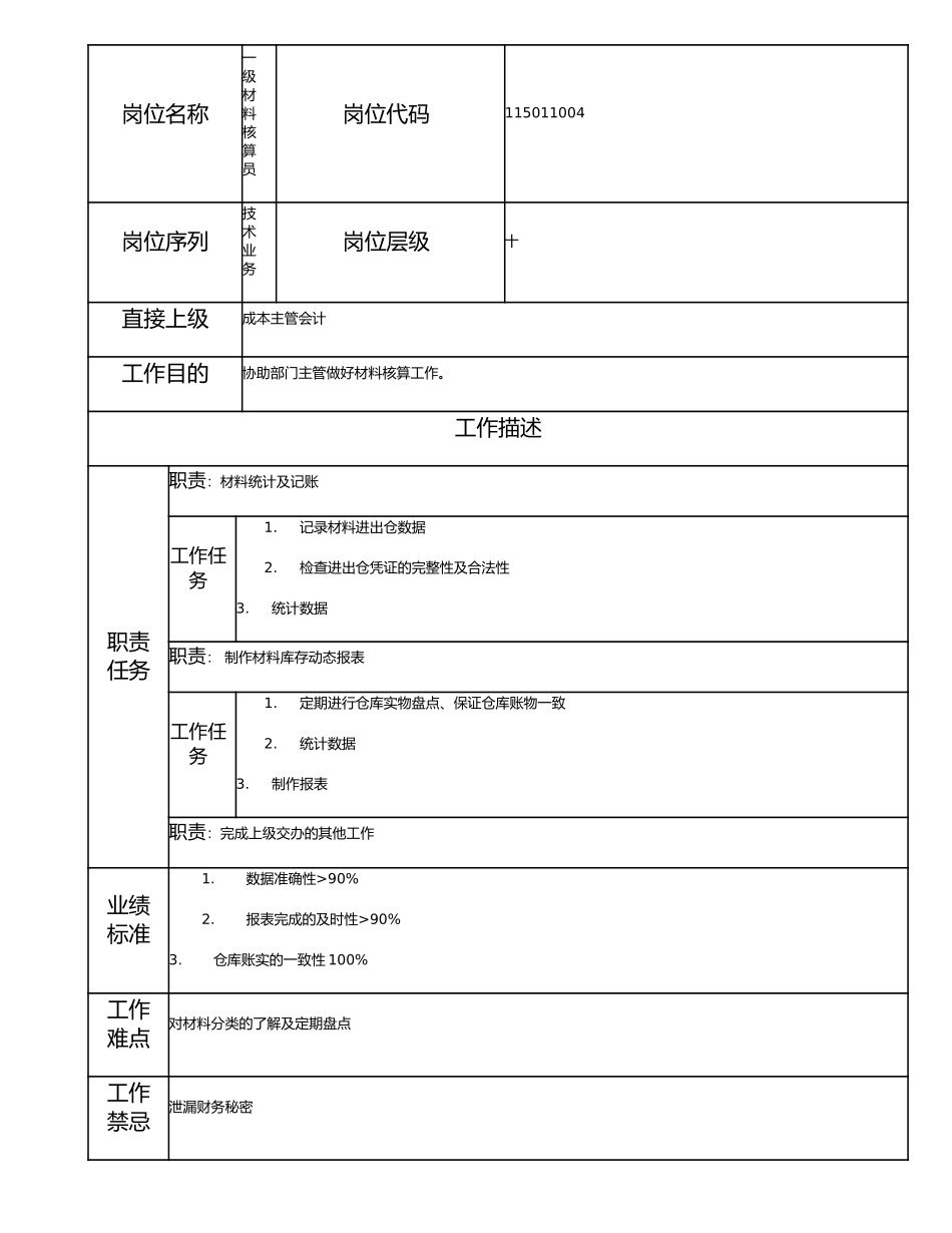 115011004 一级材料核算员.doc_第1页