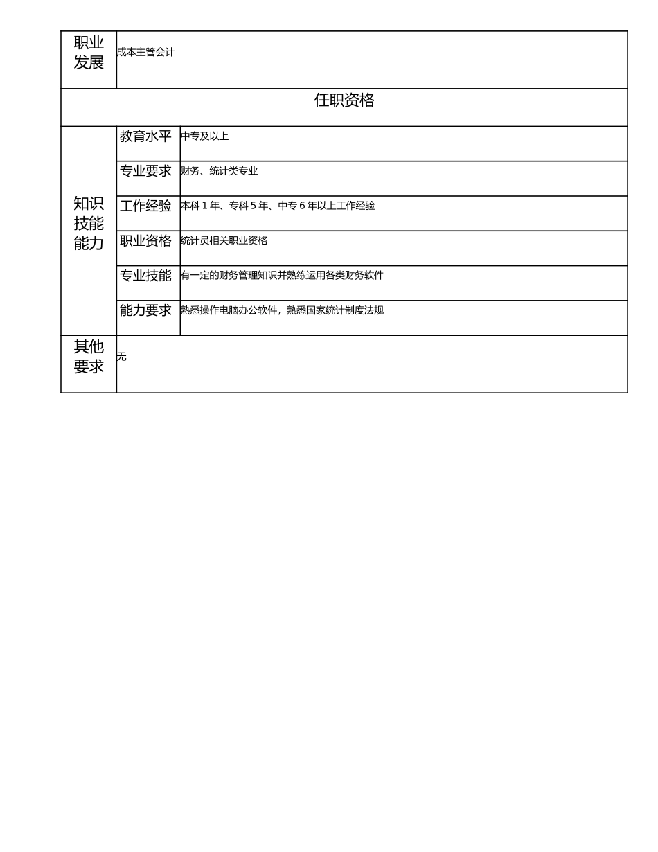 115011004 一级材料核算员.doc_第2页