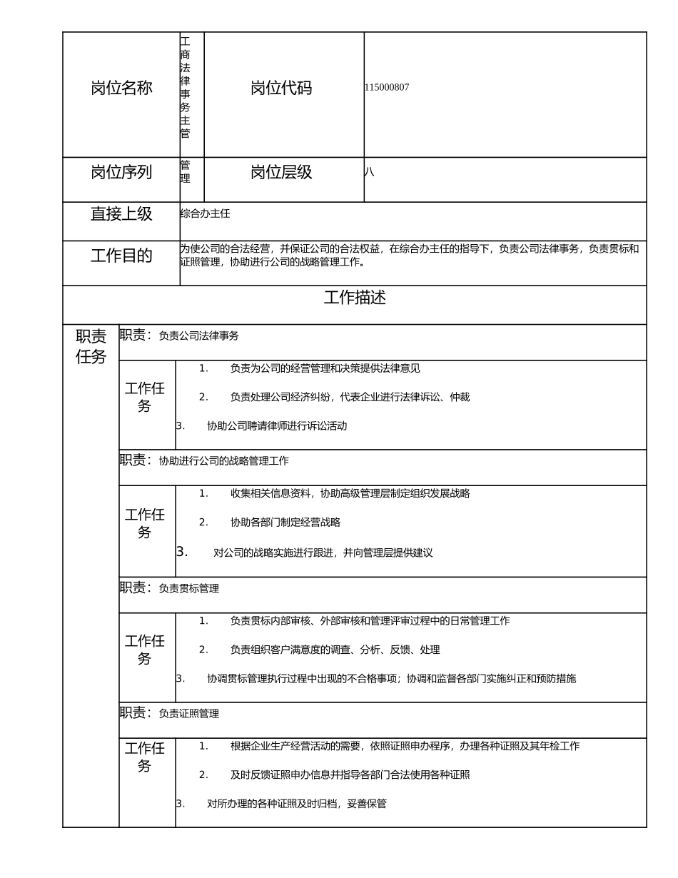 115000807 工商法律事务主管.doc_第1页