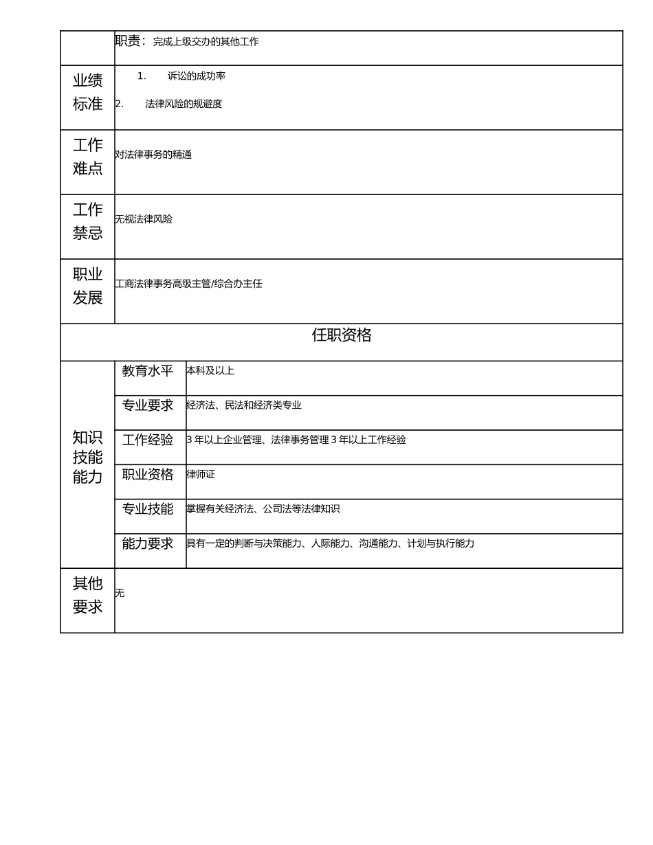 115000807 工商法律事务主管.doc_第2页