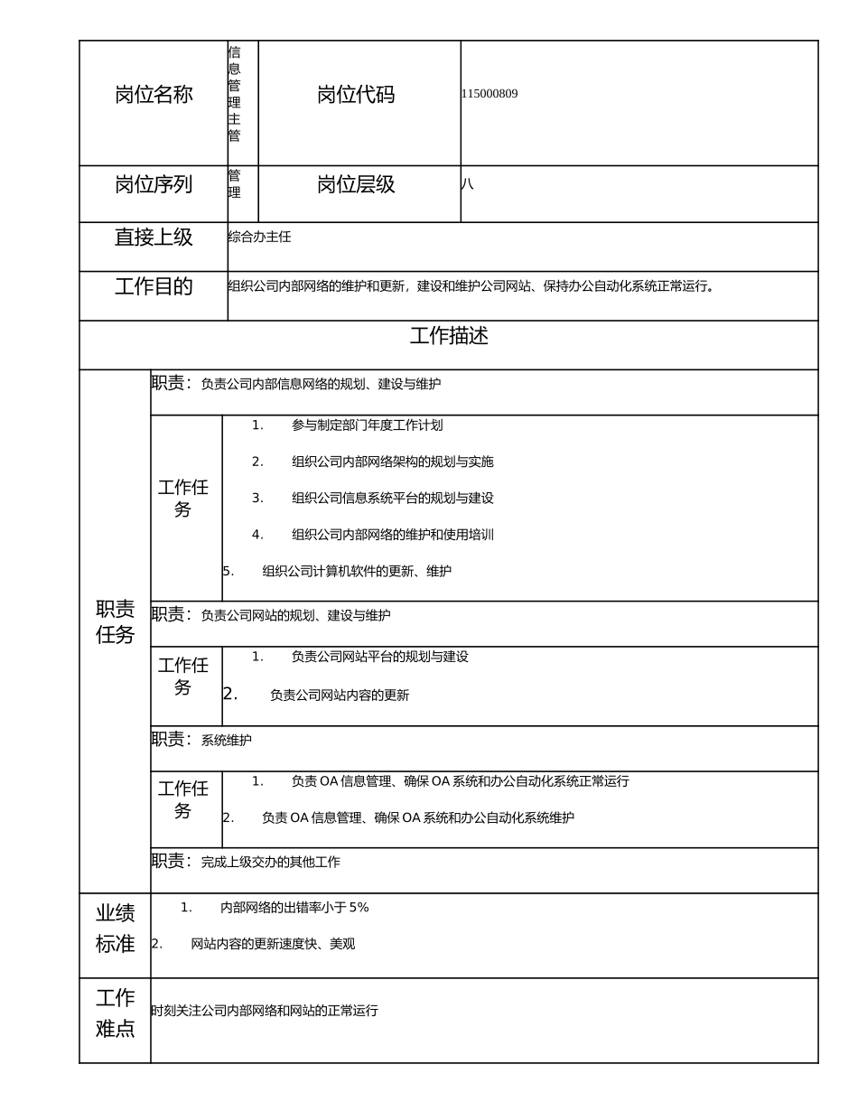 115000809 信息管理主管.doc_第1页