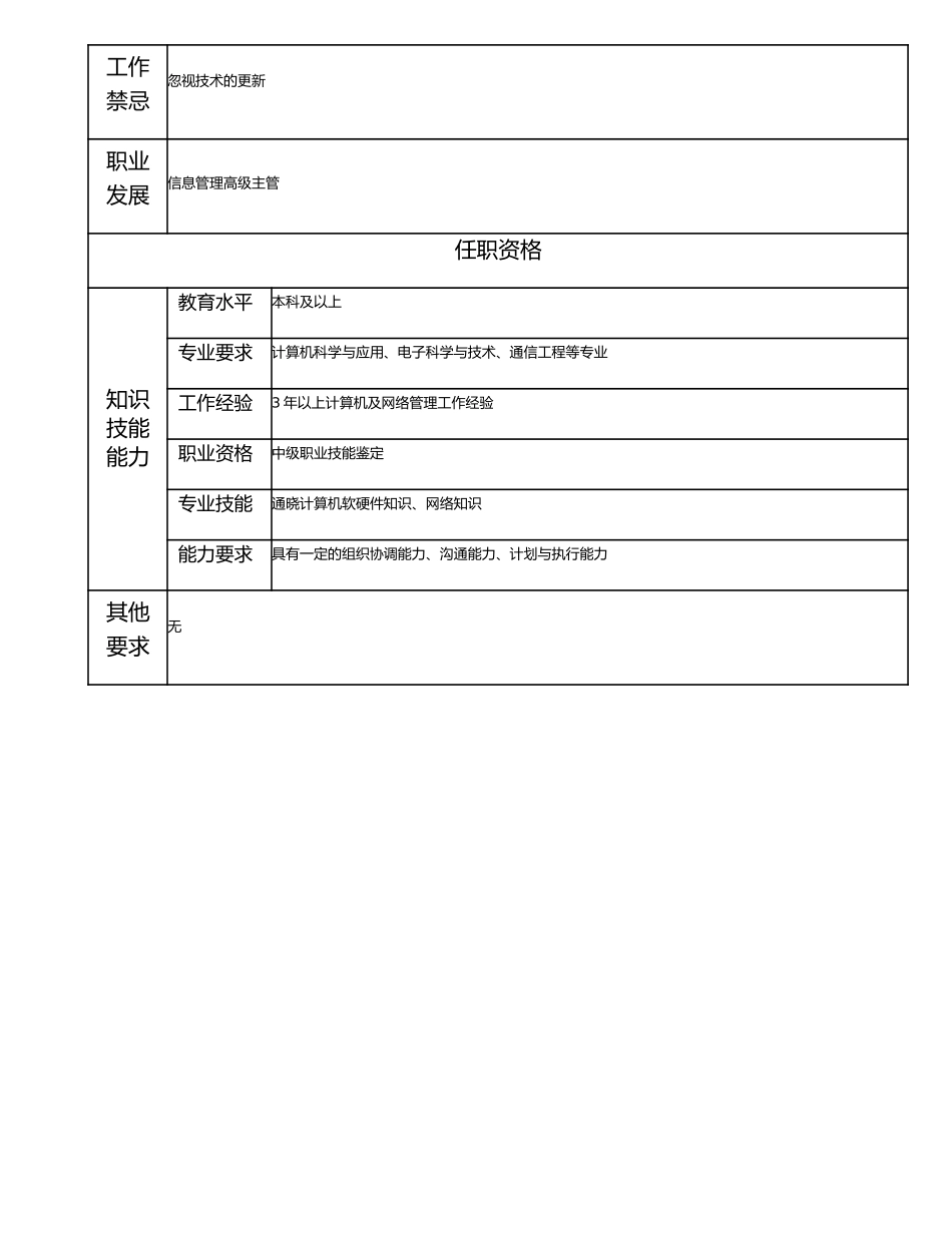 115000809 信息管理主管.doc_第2页