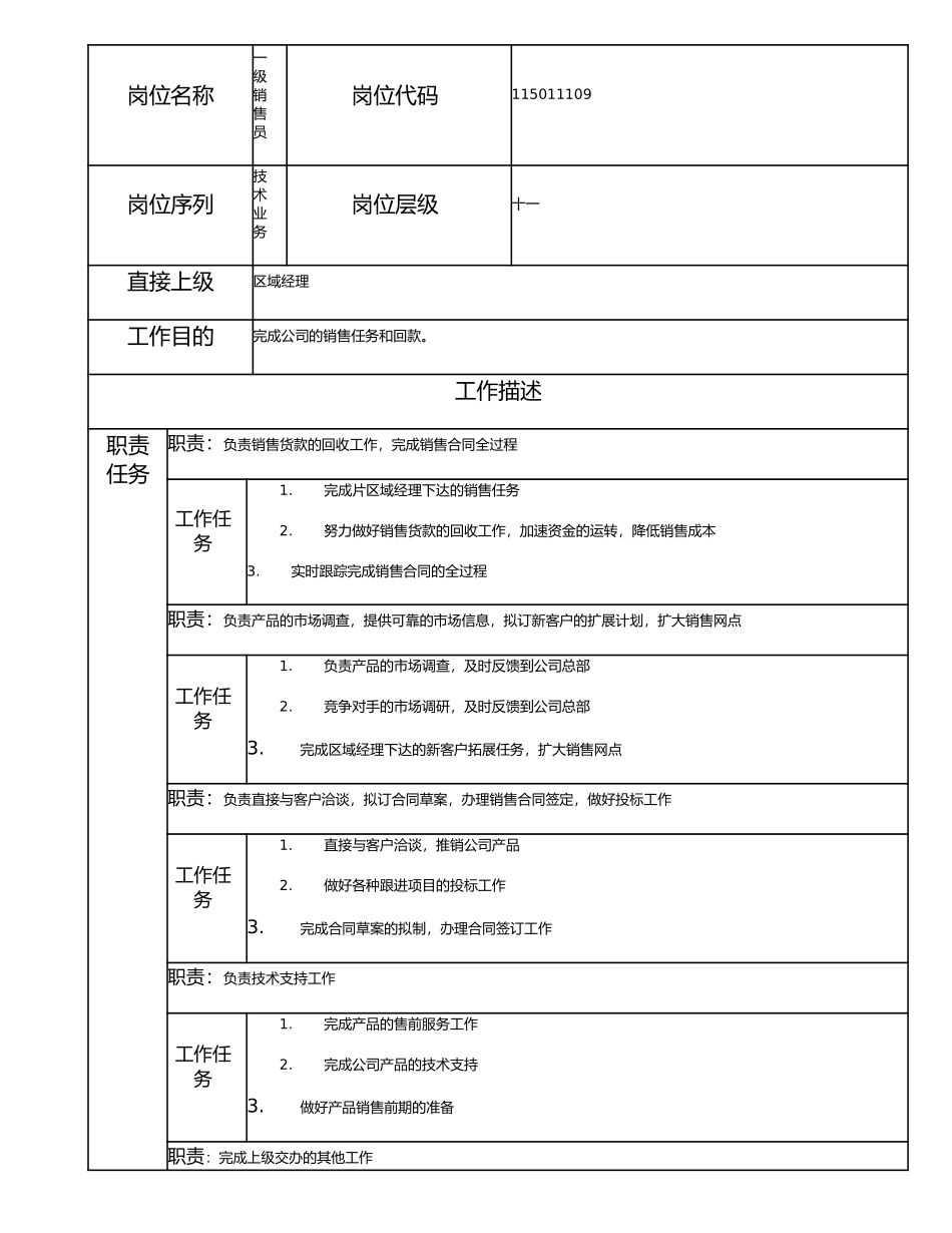 115011109 一级销售员.doc_第1页