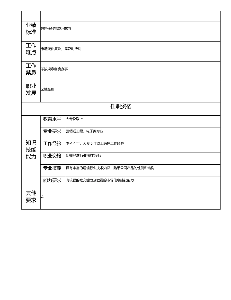 115011109 一级销售员.doc_第2页