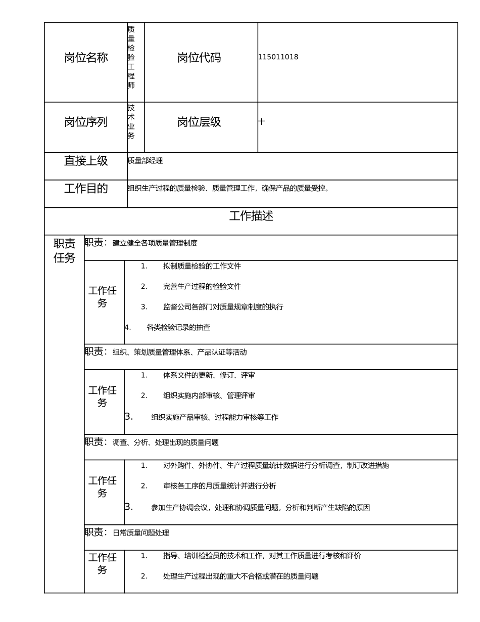115011018 质量检验工程师.doc_第1页