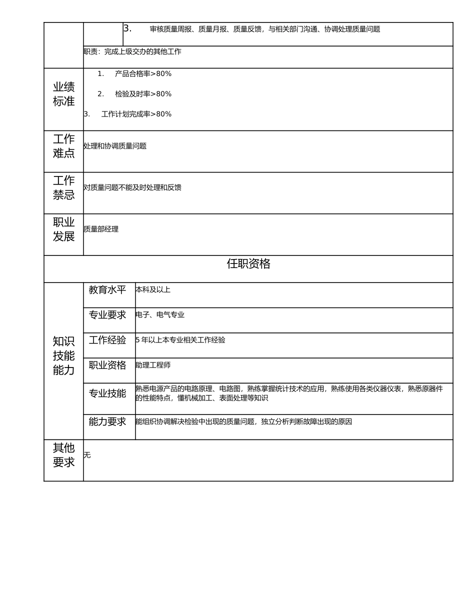 115011018 质量检验工程师.doc_第2页