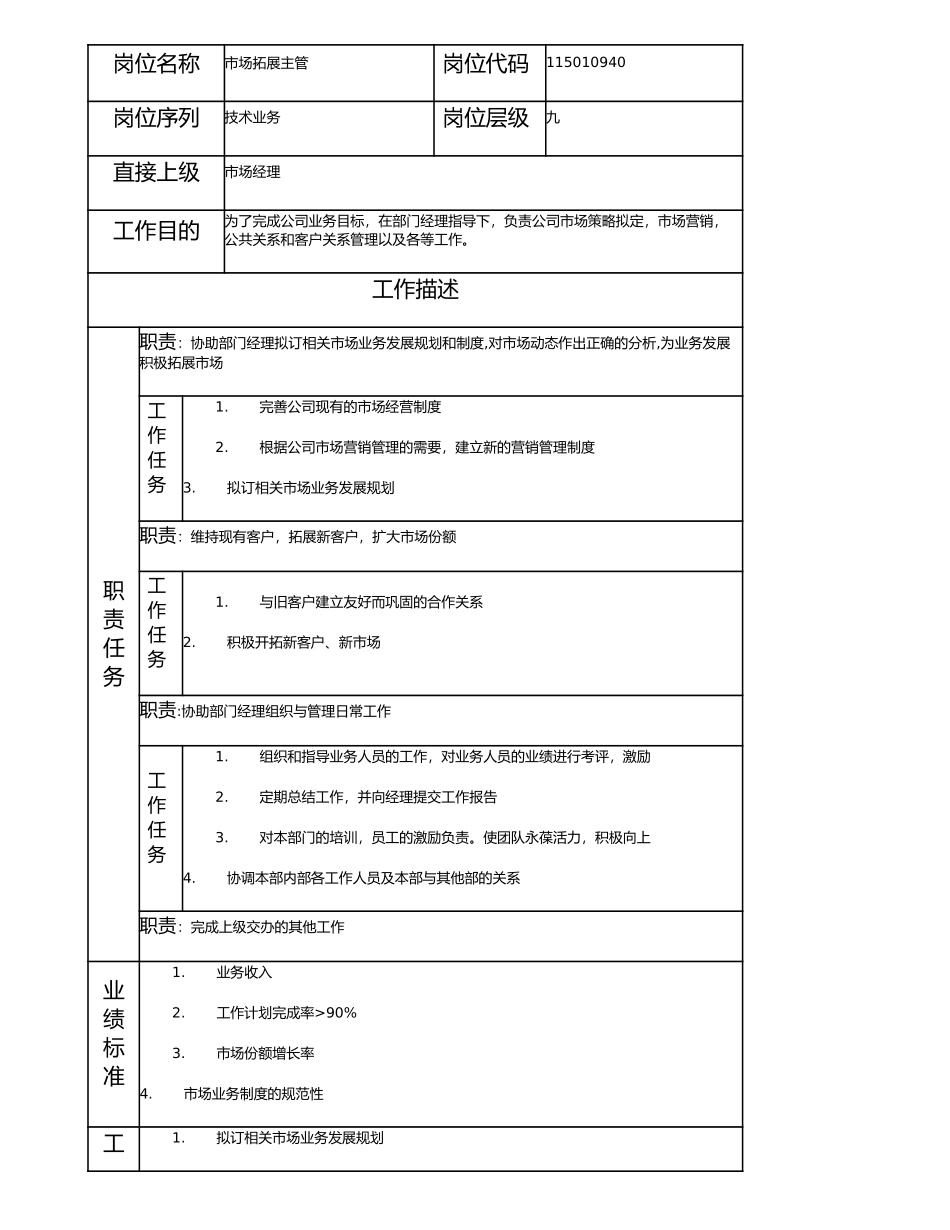 115010940 市场拓展主管.doc_第1页