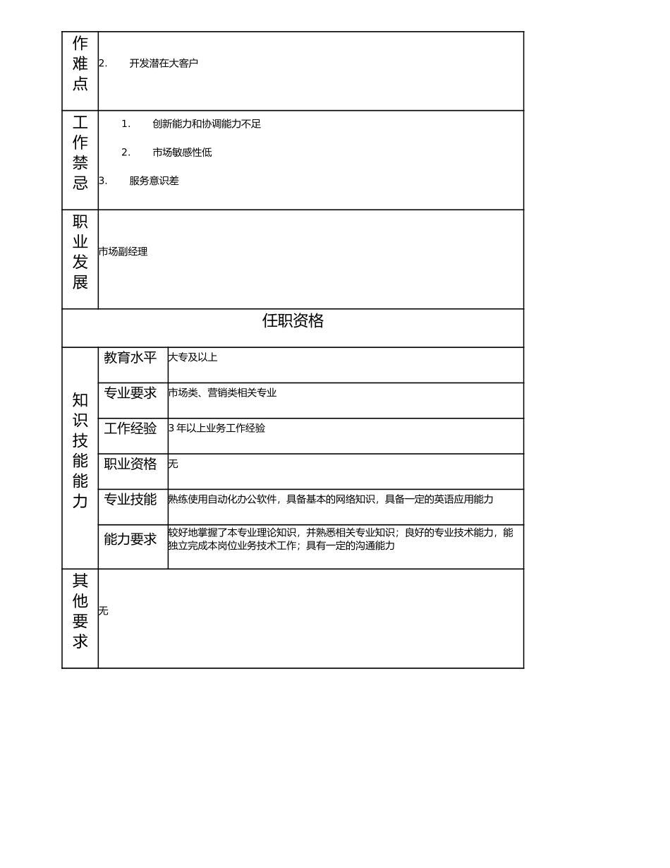 115010940 市场拓展主管.doc_第2页