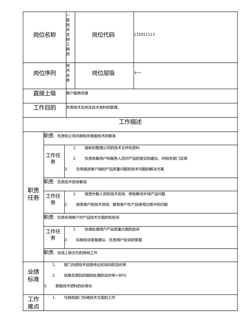 115011113 一级技术支持工程员.doc_第1页