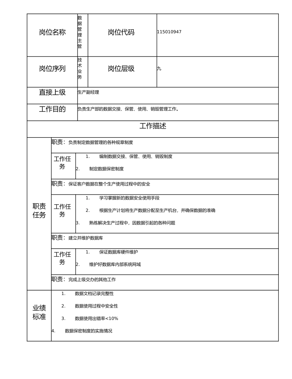 115010947 数据管理主管.doc_第1页