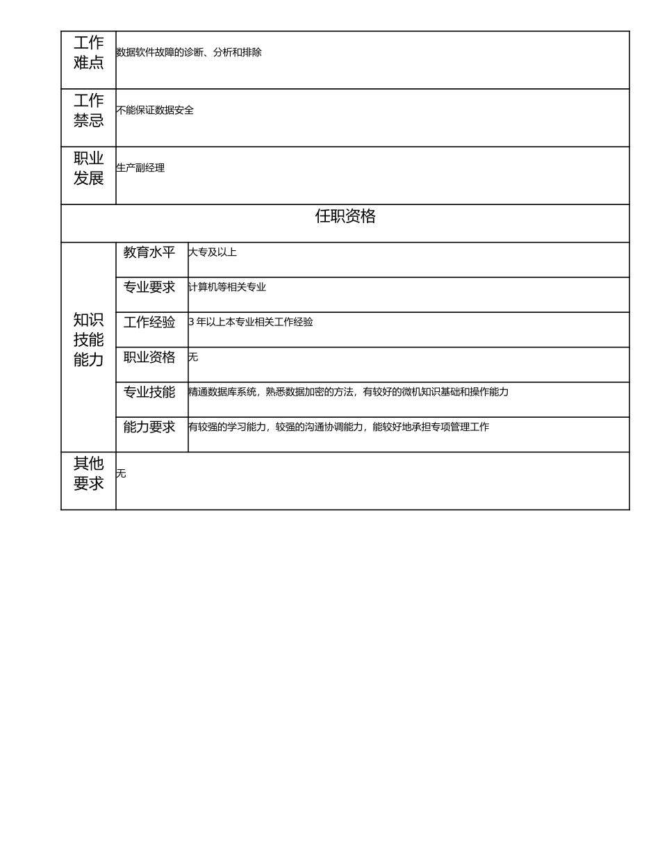 115010947 数据管理主管.doc_第2页