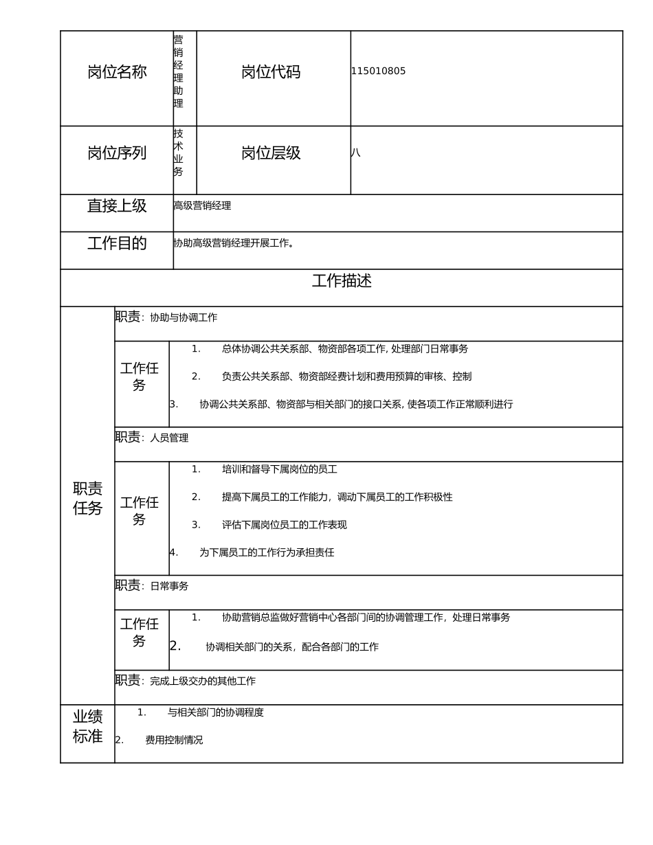 115010805 营销经理助理.doc_第1页