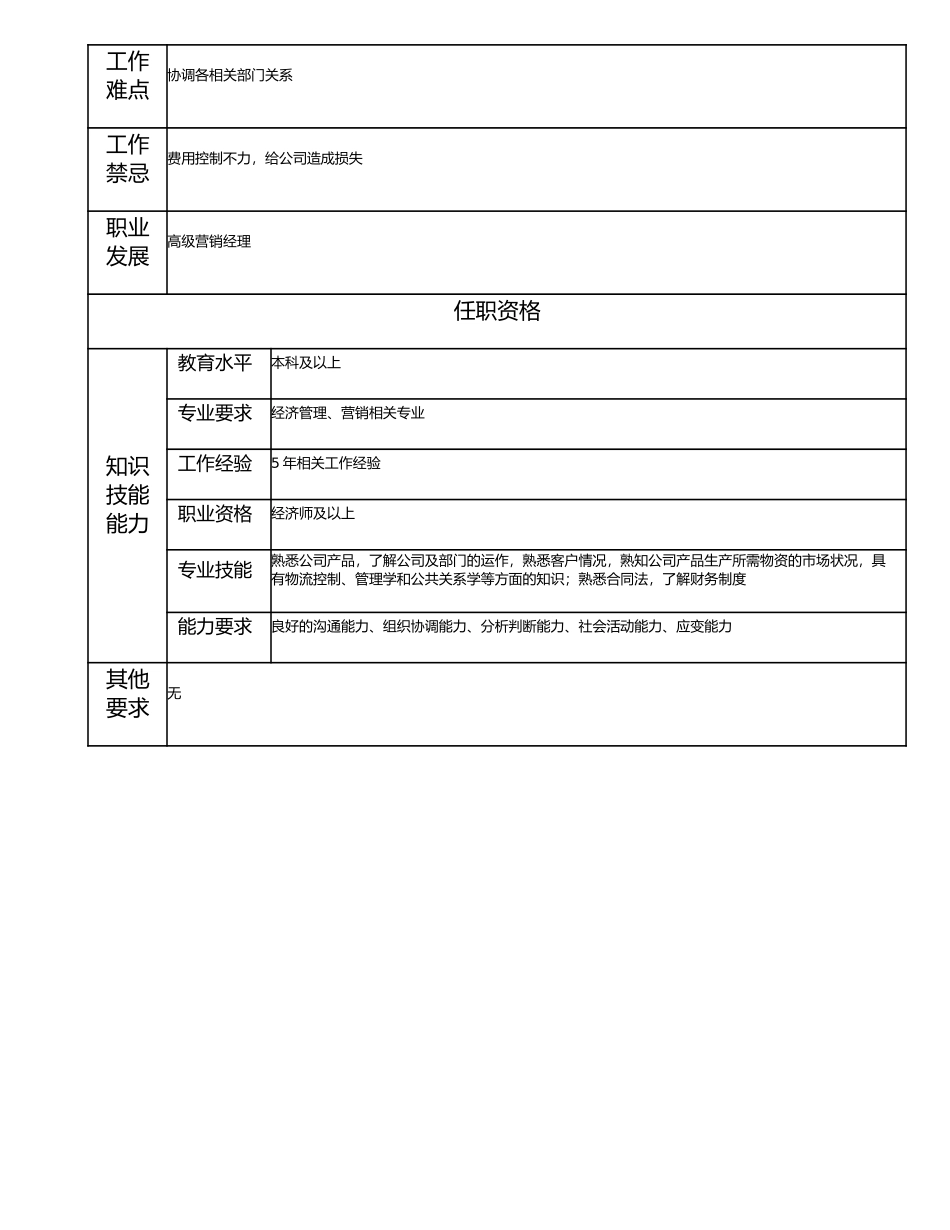 115010805 营销经理助理.doc_第2页