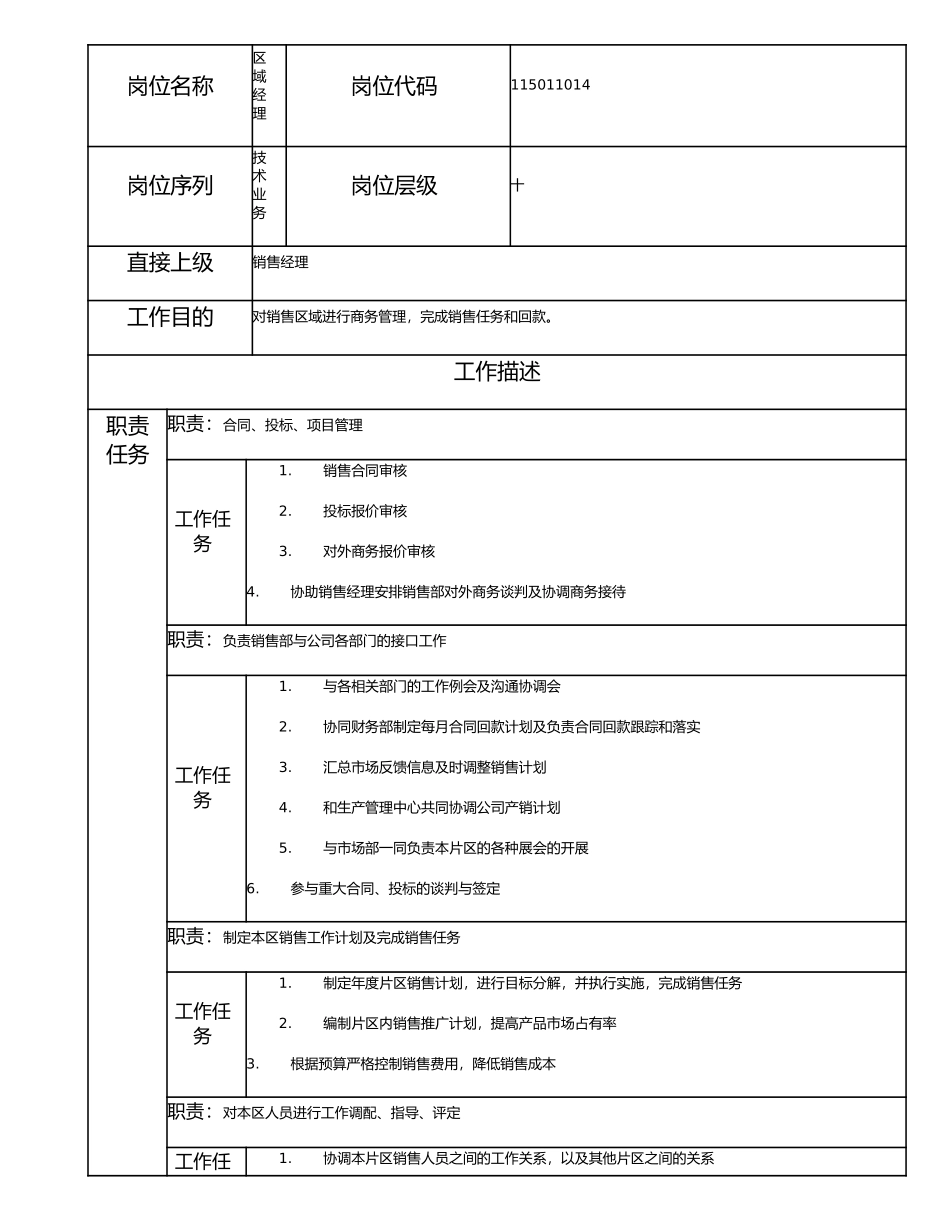 115011014 区域经理.doc_第1页