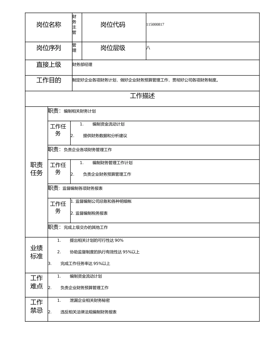 115000817 财务主管.doc_第1页