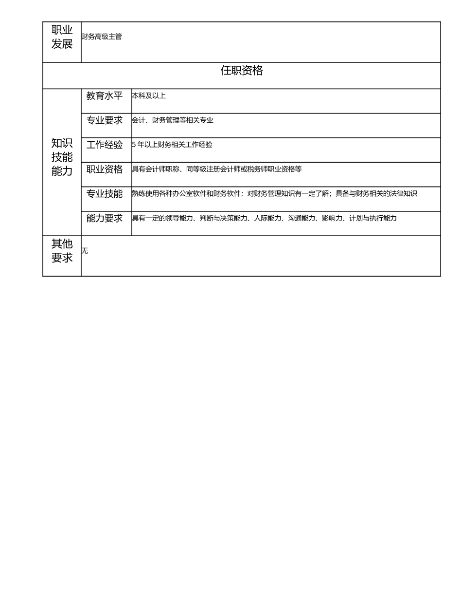 115000817 财务主管.doc_第2页