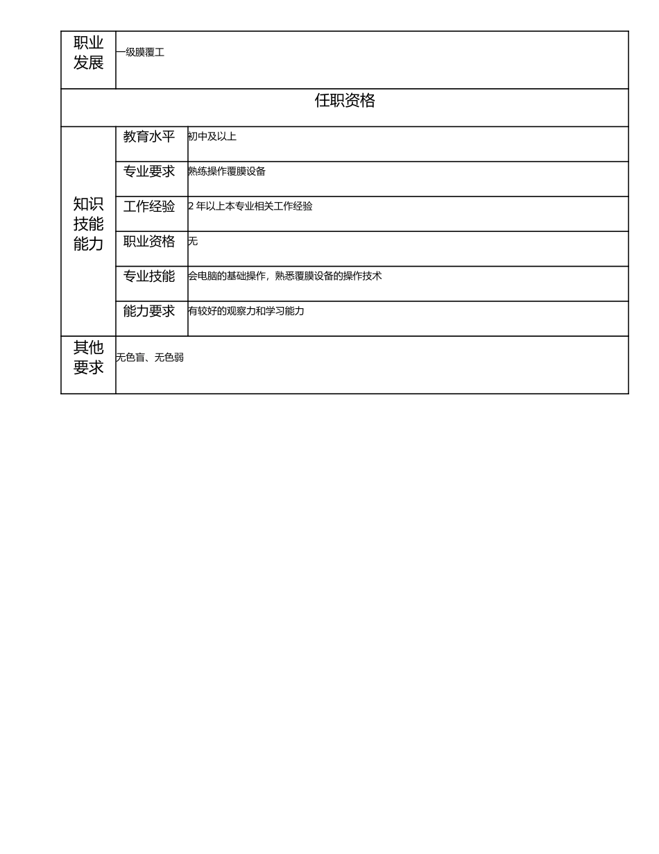 115021432 二级膜覆工.doc_第2页