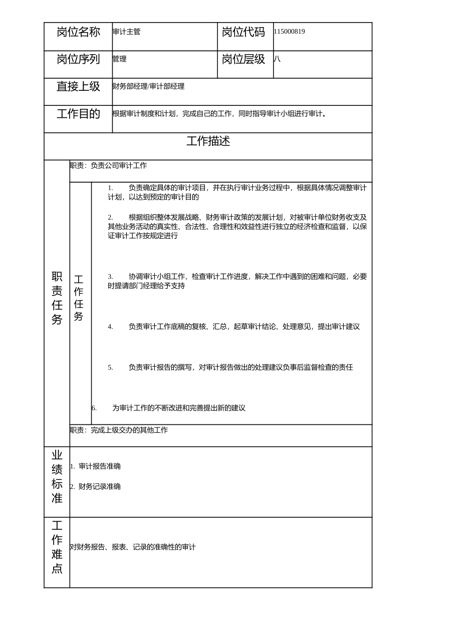 115000819 审计主管.doc_第1页